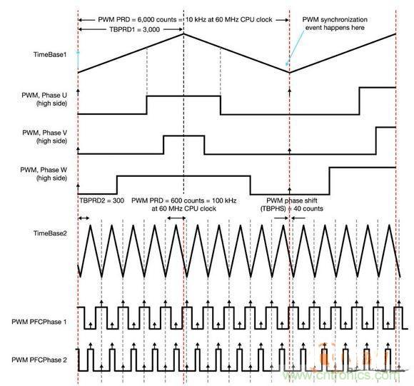 高效A/C設計完美打造HVAC係統