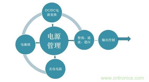 手持設備電源係統一般結構