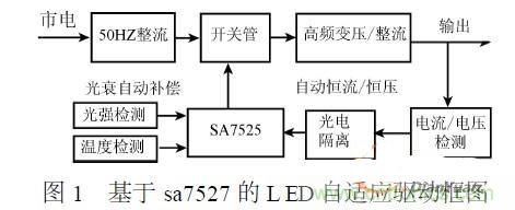 補充LED電源缺陷，完美克服常規問題