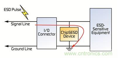 電路保護器件大顯身手，擺脫移動設備的ESD困擾