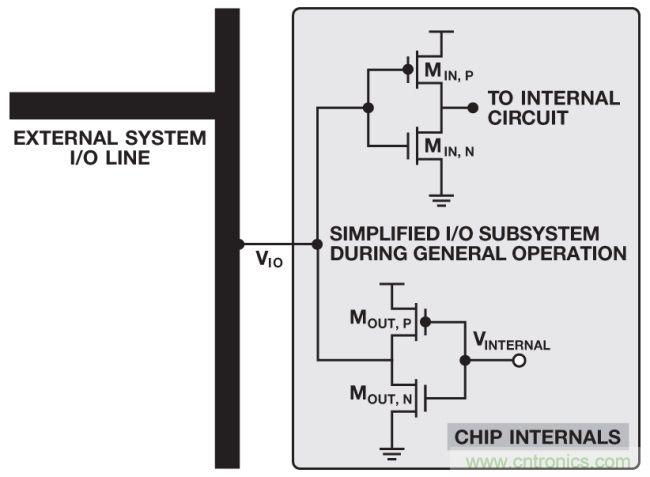 如何判斷，是斷電還是關斷？