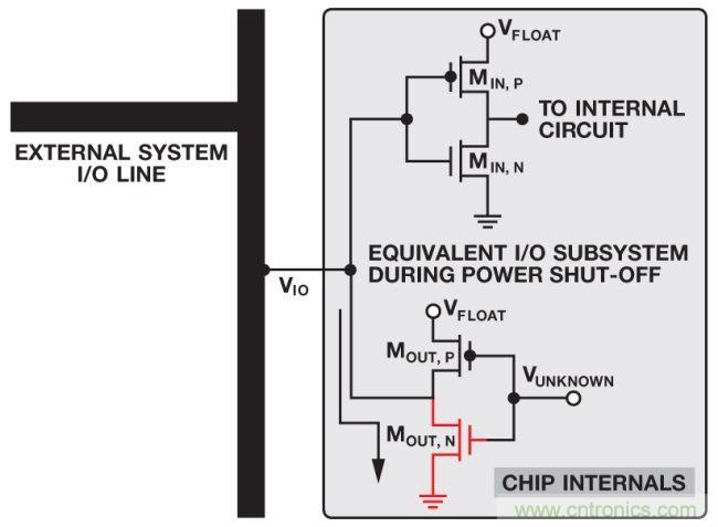 如何判斷，是斷電還是關斷？