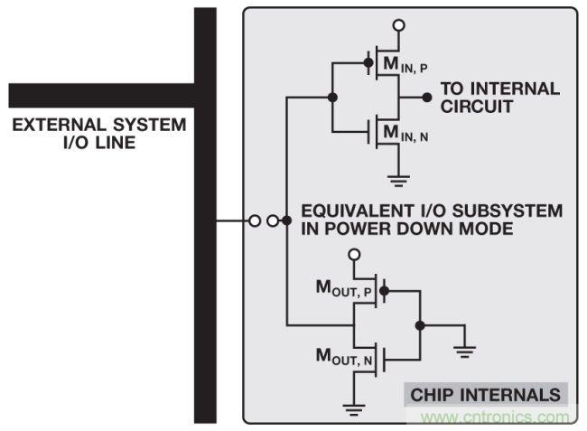 如何判斷，是斷電還是關斷？