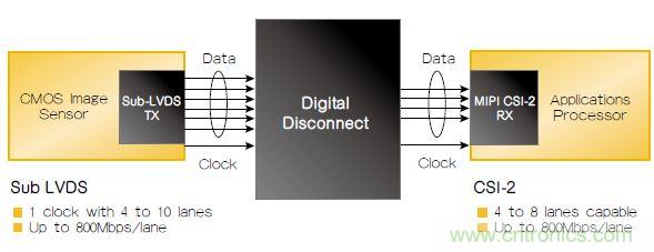 設計實例：基於FPGA的可穿戴設備的設計