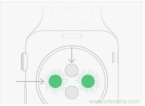 Apple Wacth遭吐槽！這真的是你要的款？