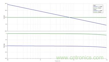 利用LED降壓穩壓器如何簡化補償操作？