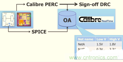 怎麼解決布線設計過程不同電壓域問題？