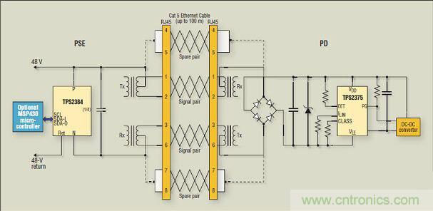 在本單端口 PoE 應用例子中，通過以太網線纜的信號對實現了電源供電；而通過備用雙絞線對實現了更多電力供應。