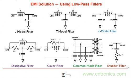 如何解決可攜式產品的電磁幹擾?
