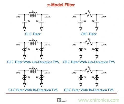如何解決可攜式產品的電磁幹擾?