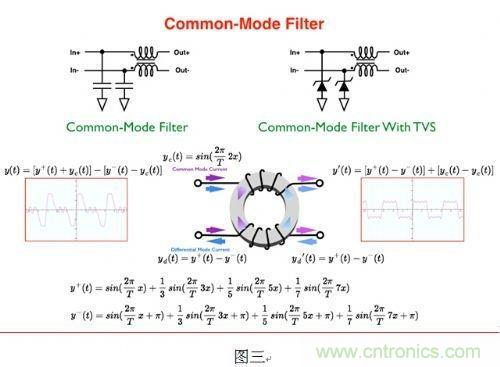 如何解決可攜式產品的電磁幹擾?