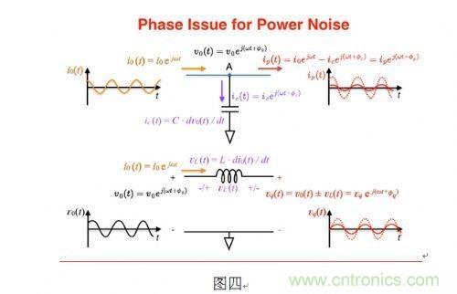 如何解決可攜式產品的電磁幹擾?