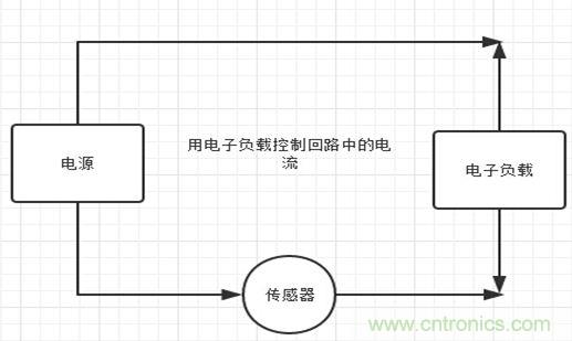 校準電流傳感器，要考慮的東西不是一般的多！