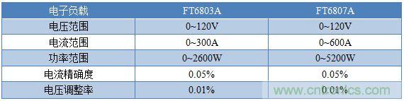 校準電流傳感器，要考慮的東西不是一般的多！
