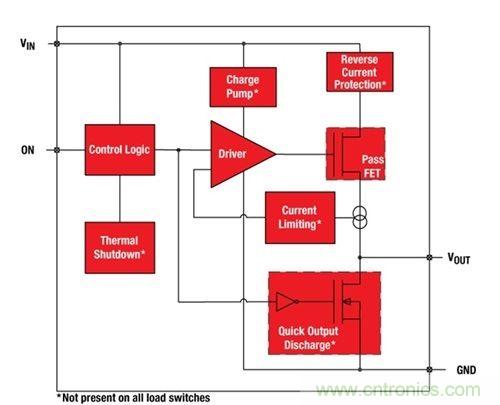 解析：如何利用負載開關節省能耗？