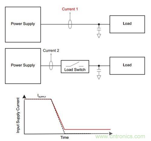 解析：如何利用負載開關節省能耗？