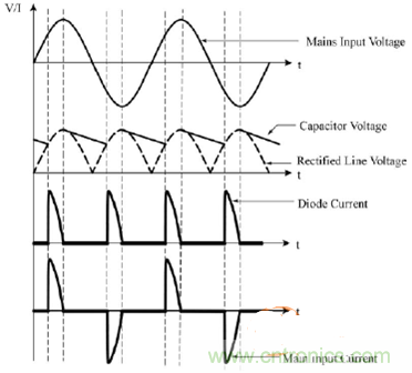 功率因數還分正負，沒聽說過？