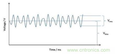 深度解析電容、波紋、自發熱的三大因素