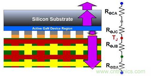 氮化镓器件的散熱效率。