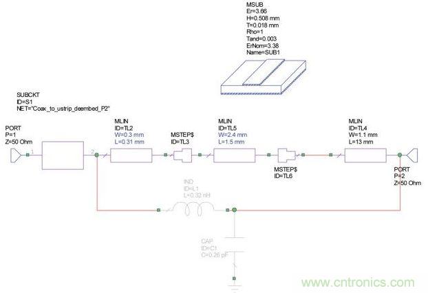 可用於優化從同軸到微帶線的轉接段的候選匹配電路