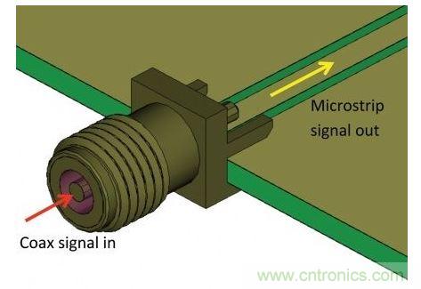 SMA連接器用於把測量硬件的同軸電纜連接到PCB，並將同軸模式信號轉換為微帶線模式，最後傳送給待測設備