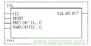 基於FPGA的等效時間采樣原理的實現