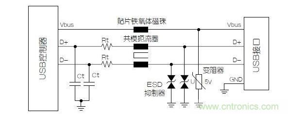 與屏蔽數據線不同，電源端不必使用小電容的靜電放電抑製器