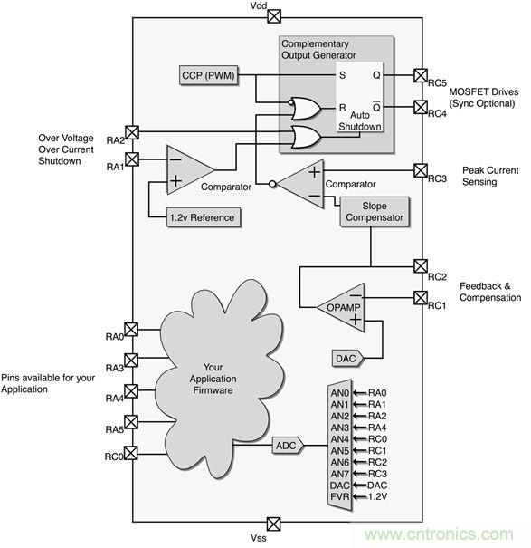 專家解讀：如何實現電源智能化？