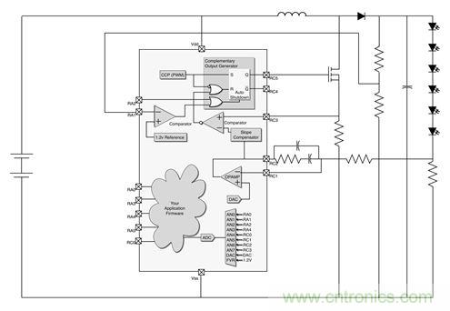 專家解讀：如何實現電源智能化？