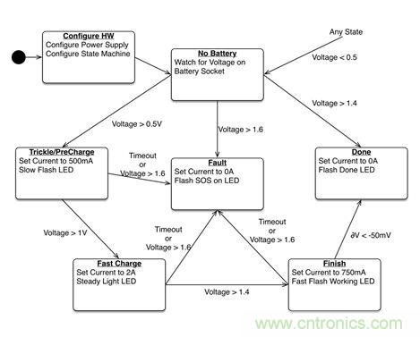 專家解讀：如何實現電源智能化？