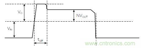 有了高壓反激式控製器，視頻安防係統&ldquo;有如神助&rdquo;！