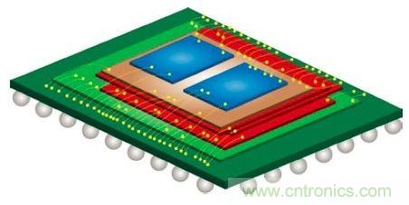 矽集成無源元件能用於可植入心髒監視器