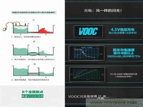盤點7大快速充電技術，哪個能10分鍾充滿50%?