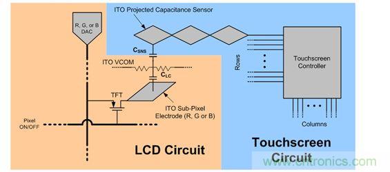 LCD與觸控麵板電路圖