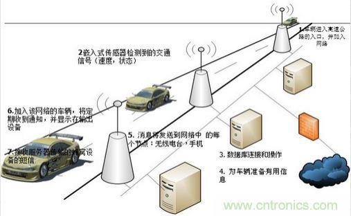 工業4.0下產品三大特征