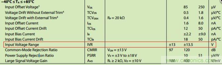 6個注意事項，運算放大器使用必備