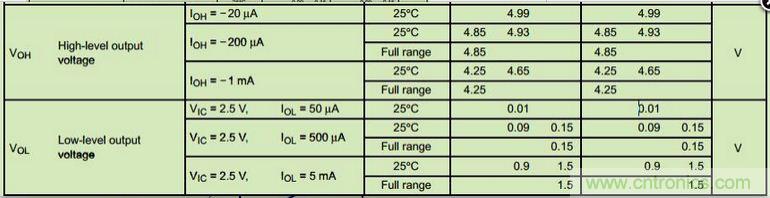 6個注意事項，運算放大器使用必備