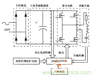 揭幕傳統感應加熱電源係統原理的真相