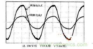 DSP軟件巧妙助力，有效校正感應加熱電源功率因數
