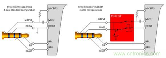 【導讀】現(xian)如(ru)今(jin)汽(qi)車(che)電(dian)子(zi)越(yue)來(lai)越(yue)發(fa)達(da)，越(yue)來(lai)越(yue)多(duo)的(de)應(ying)用(yong)出(chu)現(xian)在(zai)汽(qi)車(che)輔(fu)助(zhu)係(xi)統(tong)中(zhong)。音(yin)頻(pin)插(cha)口(kou)開(kai)關(guan)就(jiu)是(shi)這(zhe)樣(yang)被(bei)挖(wa)掘(jue)出(chu)來(lai)。音(yin)頻(pin)插(cha)口(kou)開(kai)關(guan)被(bei)應(ying)用(yong)在(zai)後(hou)座(zuo)娛(yu)樂(le)、可拆卸式導航裝置或汽車級平板電腦。大大方便了人們的出行和駕駛。 在zai當dang今jin的de汽qi車che電dian子zi應ying用yong中zhong，工gong程cheng師shi們men融rong入ru了le越yue來lai越yue多duo由you個ge人ren電dian子zi產chan品pin所suo啟qi發fa的de功gong能neng。於yu是shi，音yin頻pin插cha孔kong如ru今jin開kai始shi出chu現xian在zai汽qi車che之zhi中zhong。它ta們men可ke用yong於yu後hou座zuo娛yu樂le、可ke拆chai卸xie式shi導dao航hang裝zhuang置zhi或huo汽qi車che級ji平ping板ban電dian腦nao。當dang查zha看kan個ge性xing化hua內nei容rong時shi，乘cheng客ke往wang往wang喜xi歡huan使shi用yong自zi己ji的de頭tou戴dai式shi耳er機ji。這zhe樣yang做zuo不bu僅jin保bao護hu了le他ta們men的de個ge人ren隱yin私si，而er且qie還hai能neng避bi免mian駕jia駛shi者zhe在zai乘cheng客ke查zha看kan內nei容rong時shi分fen心xin他ta顧gu。 用於這些有線頭戴式耳機的音頻插孔是標準的 3.5 mm 連接器。過去，此類音頻插孔一直是具有一個尖端 (tip)、環 (ring) 和套筒銷 (sleeve pin) desanxinchakong。suizhegaixingyedefazhan，gengduodegaojiyinpinyulehuanjingxitongzhubushixianlexuyaoyigechuanshengqishurudeanjianhehuayinminglinggongneng。zheyangyilai，xitongjiubixuzhichijuyouyigejianduan、兩(liang)個(ge)環(huan)和(he)套(tao)筒(tong)銷(xiao)的(de)四(si)芯(xin)插(cha)孔(kong)。然(ran)而(er)，支(zhi)持(chi)傳(chuan)聲(sheng)器(qi)給(gei)係(xi)統(tong)設(she)計(ji)人(ren)員(yuan)帶(dai)來(lai)了(le)一(yi)個(ge)不(bu)同(tong)的(de)問(wen)題(ti)，因(yin)為(wei)市(shi)麵(mian)上(shang)有(you)兩(liang)種(zhong)四(si)極(ji)插(cha)孔(kong)，它(ta)們(men)具(ju)有(you)不(bu)同(tong)的(de)傳(chuan)聲(sheng)器(qi)和(he)接(jie)地(di)位(wei)置(zhi)。 當(dang)采(cai)用(yong)目(mu)前(qian)市(shi)售(shou)的(de)解(jie)決(jue)方(fang)案(an)時(shi)，設(she)計(ji)人(ren)員(yuan)通(tong)常(chang)必(bi)需(xu)以(yi)硬(ying)連(lian)線(xian)的(de)方(fang)式(shi)把(ba)地(di)連(lian)接(jie)至(zhi)連(lian)接(jie)器(qi)的(de)插(cha)腳(jiao)之(zhi)一(yi)，從(cong)而(er)致(zhi)使(shi)無(wu)法(fa)支(zhi)持(chi)其(qi)他(ta)的(de)頭(tou)戴(dai)式(shi)耳(er)機(ji)配(pei)置(zhi)。這(zhe)就(jiu)給(gei)係(xi)統(tong)的(de)潛(qian)在(zai)終(zhong)端(duan)用(yong)戶(hu)留(liu)下(xia)了(le)不(bu)兼(jian)容(rong)的(de)頭(tou)戴(dai)式(shi)耳(er)機(ji)和(he)一(yi)種(zhong)不(bu)愉(yu)快(kuai)的(de)認(ren)識(shi)，就(jiu)是(shi)他(ta)們(men)將(jiang)無(wu)法(fa)聆(ling)聽(ting)其(qi)自(zi)有(you)的(de)音(yin)頻(pin)內(nei)容(rong)。 車載頭戴式耳機期望擁有的另一種功能是帶按鈕的小鍵盤，其將兼容所有的頭戴式耳機。它們將具備常見的選項，如提高音量、調低音量和一個靜音鍵。典型的頭戴式耳機將具有一個與按鍵相關聯的電阻網絡。當用戶撳按某個鍵時，將在編解碼器的 MICBIAS 輸出和係統地之間形成一個分壓器網絡。這在 SLEEVE/RING2 插腳上將是一個可測量的電壓。目前，指望支持這些按鍵的係統設計人員有兩種選項：找一款具有適當的檢測方法和按鍵&ldquo;存儲桶&rdquo;的編解碼器，或者使用一個具有用於電阻分壓器和電壓網絡的所有相關手工計算功能的合適外部 ADC。 高gao性xing能neng音yin頻pin插cha孔kong開kai關guan可ke幫bang助zhu解jie決jue這zhe些xie問wen題ti，采cai取qu的de方fang法fa是shi自zi動dong檢jian測ce音yin頻pin頭tou戴dai式shi耳er機ji的de任ren何he配pei置zhi，並bing把ba接jie地di和he傳chuan聲sheng器qi線xian路lu排pai布bu至zhi適shi當dang的de插cha腳jiao。通tong過guo觀guan察cha由you頭tou戴dai式shi耳er機ji的de揚yang聲sheng器qi和he麥mai克ke風feng（或者沒有麥克風）形xing成cheng的de電dian阻zu網wang絡luo，開kai關guan係xi列lie就jiu能neng確que定ding接jie地di線xian和he傳chuan聲sheng器qi的de布bu設she位wei置zhi。一yi旦dan確que定ding了le位wei置zhi，從cong編bian解jie碼ma器qi引yin出chu的de傳chuan聲sheng器qi連lian接jie線xian將jiang自zi動dong排pai布bu至zhi適shi當dang的de插cha腳jiao，從cong而er使shi得de係xi統tong能neng夠gou支zhi持chi市shi麵mian上shang每mei一yi種zhong頭tou戴dai式shi耳er機ji。