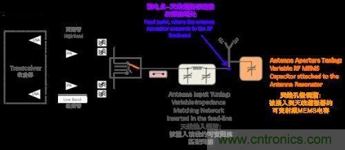 阻抗匹配根本無法與孔徑調諧匹敵，原因何在？