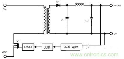 開關電源的噪聲怎麼產生的？如何抑製？