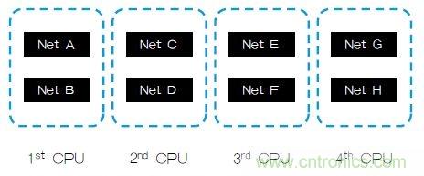 新的寄生電路提取挑戰，看先進納米IC如何滿足新要求？