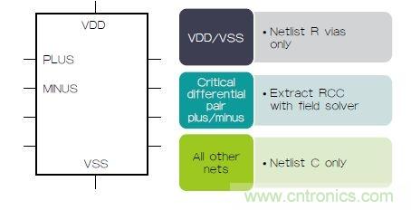 新的寄生電路提取挑戰，看先進納米IC如何滿足新要求？