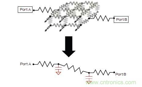 新的寄生電路提取挑戰，看先進納米IC如何滿足新要求？