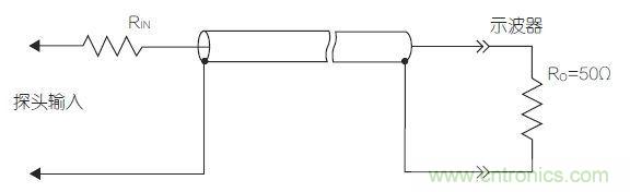 傳輸線探頭大幅降低輸入電容，但它也降低了輸入電阻，從而降低了整體阻抗