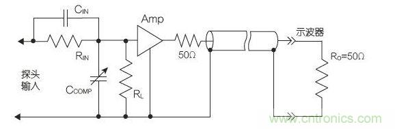 50&Omega;帶緩衝輸入驅動的傳輸線有源探頭