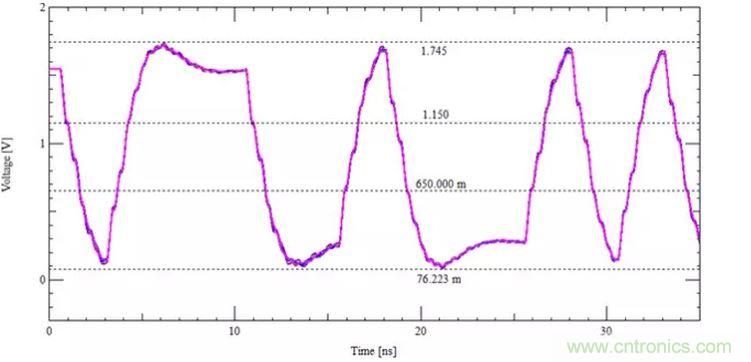 改善後的地址信號仿真結果