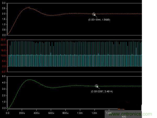 詳解buck電路中輸入、輸出電壓、占空比三者之間的關係