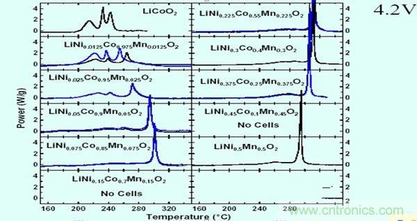 聚合物電池爆炸需要什麼條件？怎麼保護電芯？